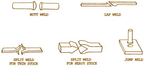 how to attach two pieces of sheet metal together|sheet metal joining technology.